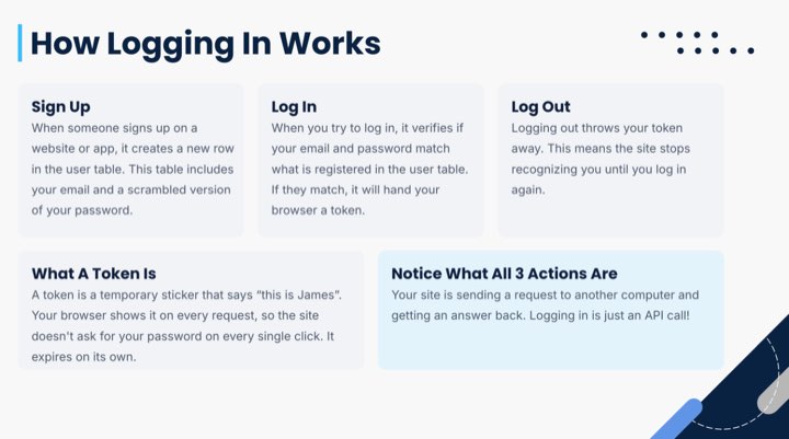 Slide 27, How Logging In Works: sign up, log in, log out, and what a token is.